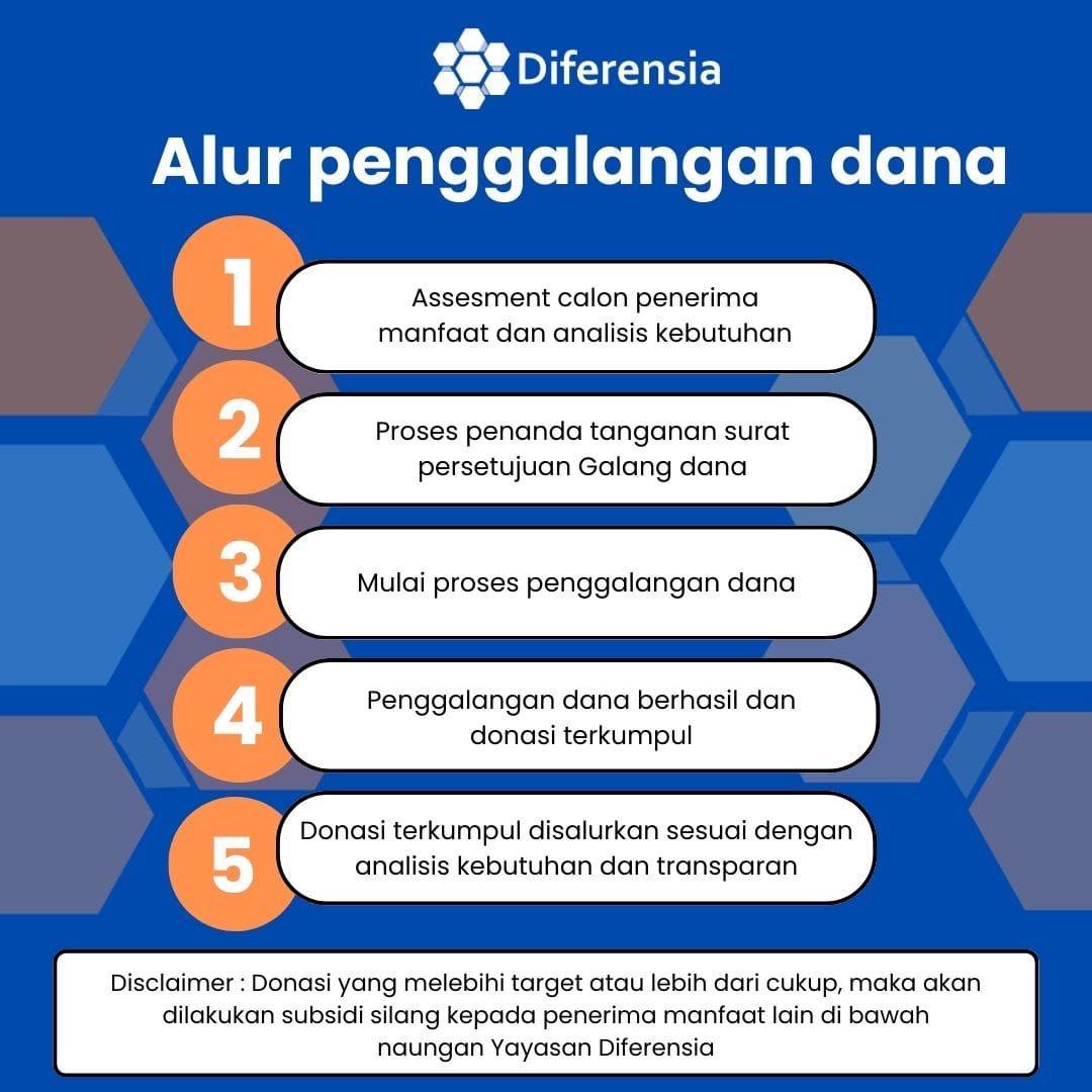 Mari Titip Doa Baik Lewat Lisan Anak Yatim